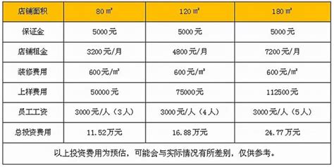 必火seo代理加盟项目价格表