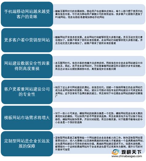 忻州网站建设市场分析