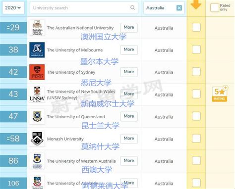 悉尼大学近5年世界排名