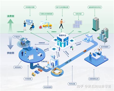 惠城区家具行业数字化营销方案