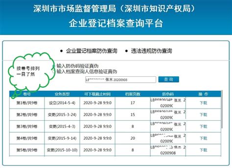 惠州企业登记档案查询