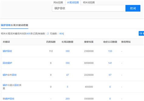 惠州企业网站优化公司排名