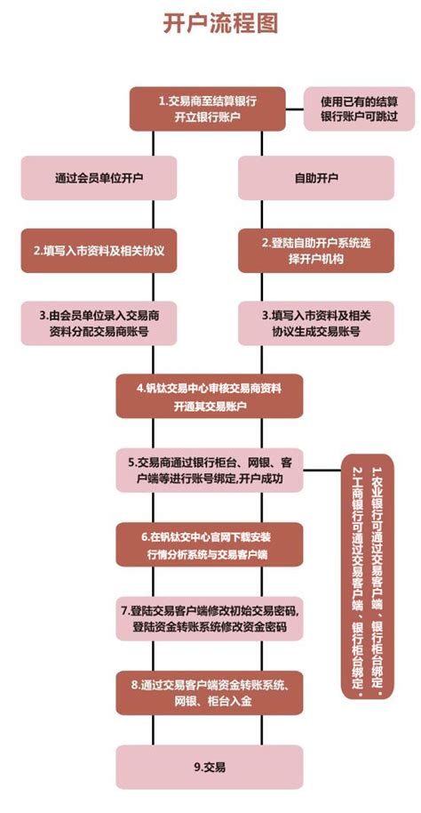 惠州公司银行开户办理流程