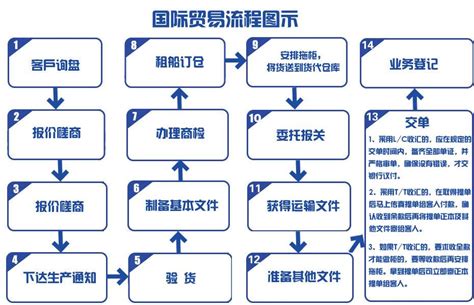 惠州外贸公司注册流程