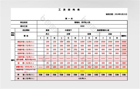惠州工厂工资结构表格