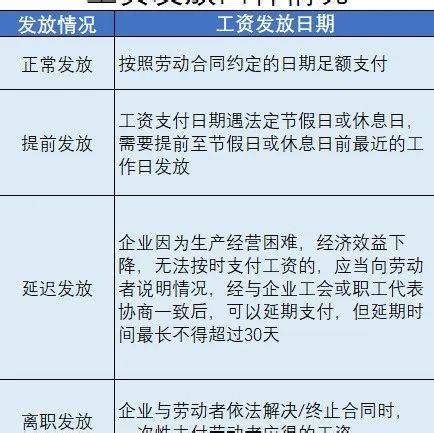 惠州工资发放日期规定