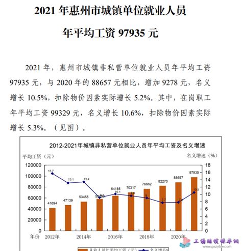 惠州市平均工资