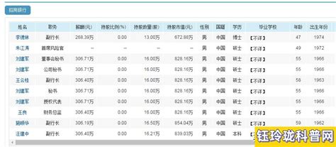 惠州市银行上班工资多少一个月