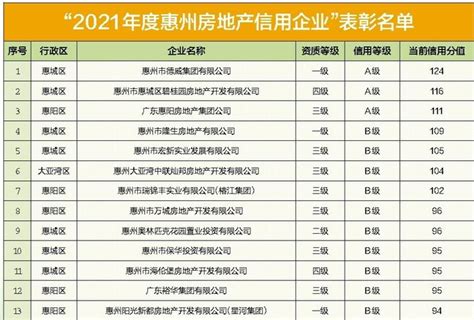 惠州用工企业名单