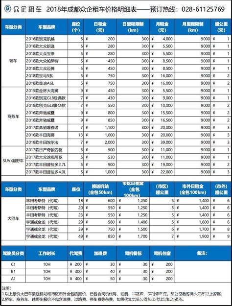 惠州租车服务公司价格一览表