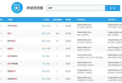 惠州网站建设价格表