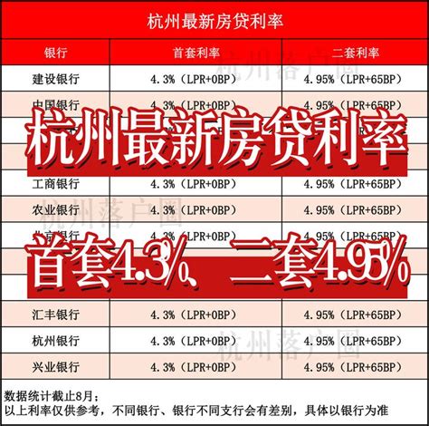 房贷利率多少了现在杭州