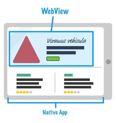 手机的webview是什么