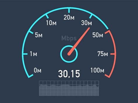 手机网速多少才是最快的
