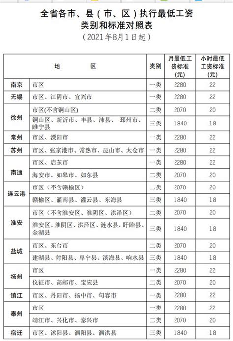 扬州工资8000-12000的工作