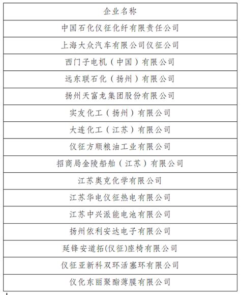 扬州市百强企业名单