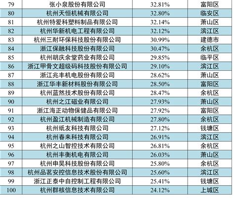扬州民营企业排名名单
