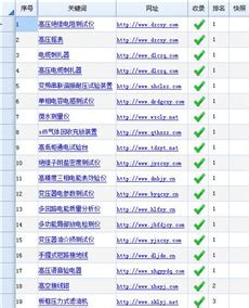 扬州网站建设行业排名榜