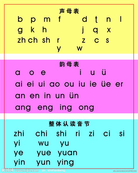 拼音声母表和韵母表