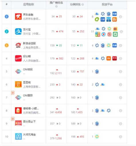推广平台排行榜app