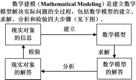 数学建模分析与设计