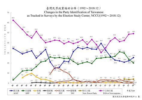 新党 台湾支持率