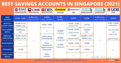 新加坡存款利率