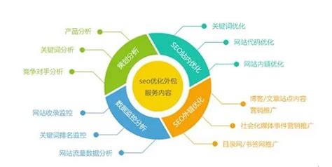 无锡seo数据优化公司排名