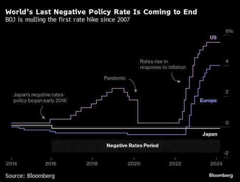 日本央行利率决议前瞻
