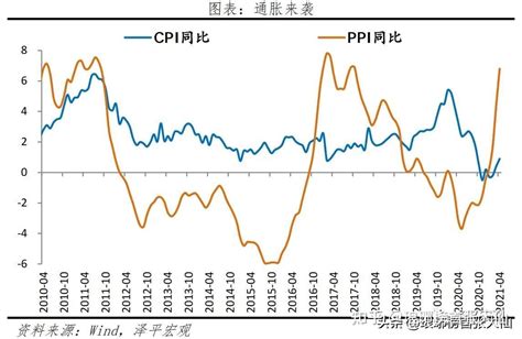 日本央行利率查询