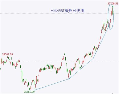 日本股市小幅震荡
