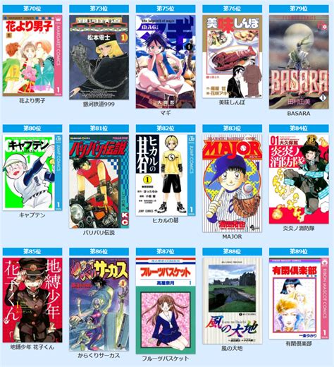 日本10大漫画排行榜