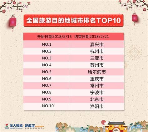 春节全国旅游排名前十名