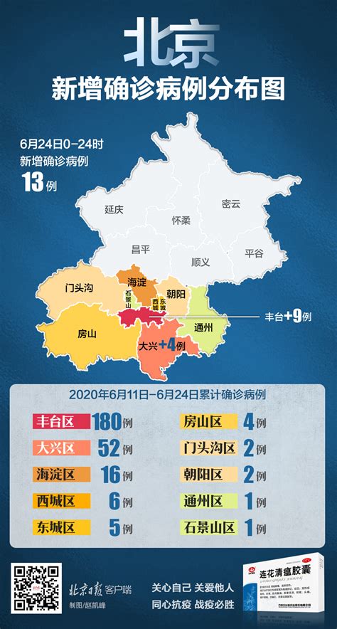 昨日北京新增确诊3例在什么地方