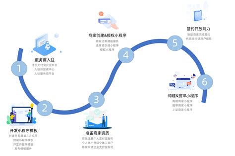 晋城网站开发基本流程