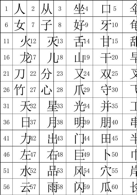 最常用的1000个汉字