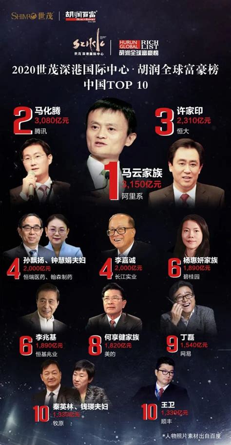 最新福布斯中国富豪排行榜前30名