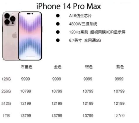 最新iphone14pro价格