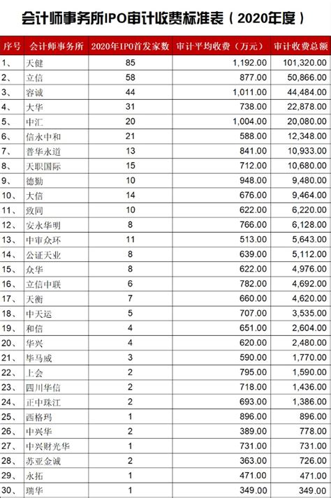 最近的seo收费一览表