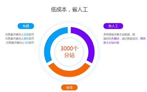 望江网站优化费用多少一年