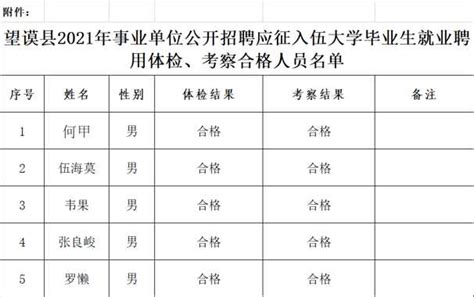 望谟县被开除人员名单