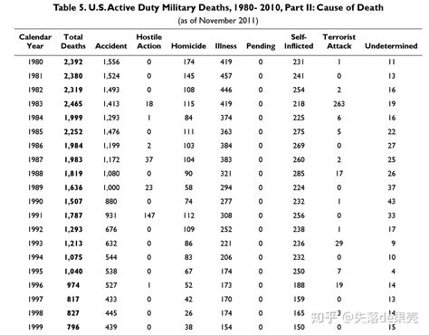 朝鲜战争美国伤亡数量
