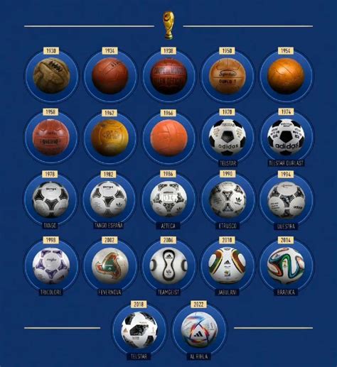 本届世界杯用球叫什么名字