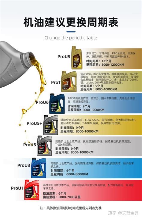 机油品质表