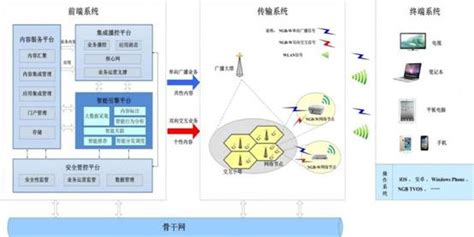 杨浦区网络技术服务咨询介绍