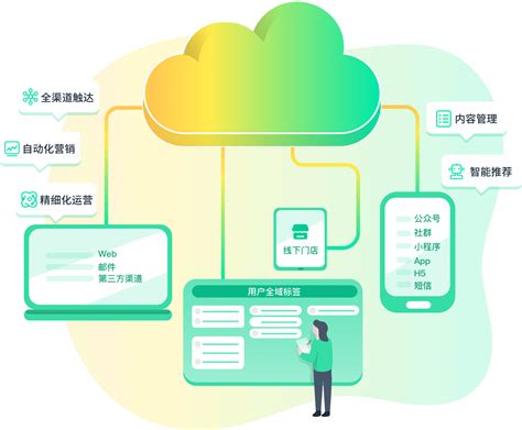 杨浦区网络自动化营销平台