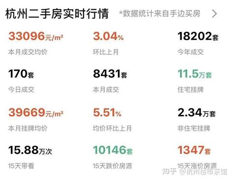 杭州二手房价格暴跌原因