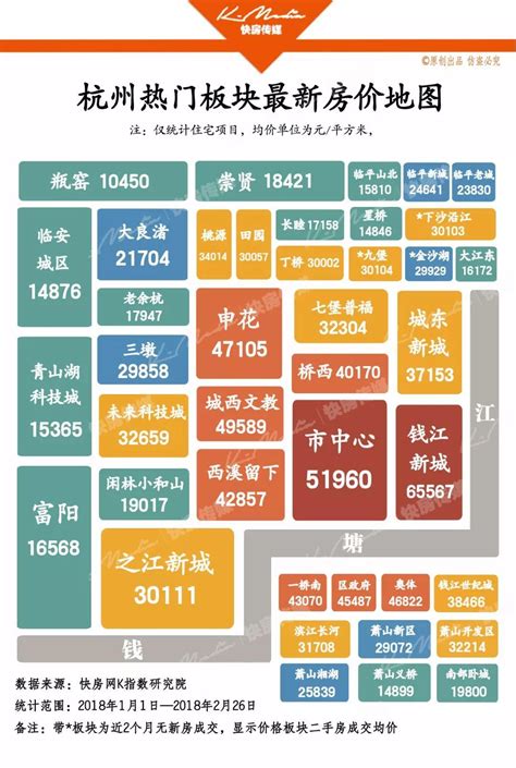 杭州二手房市场价格如何