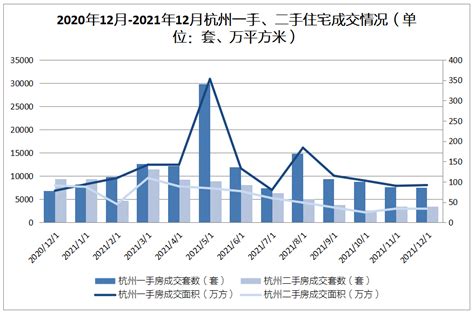 杭州二手房市场最新数据