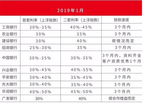 杭州企业经营贷10年利率